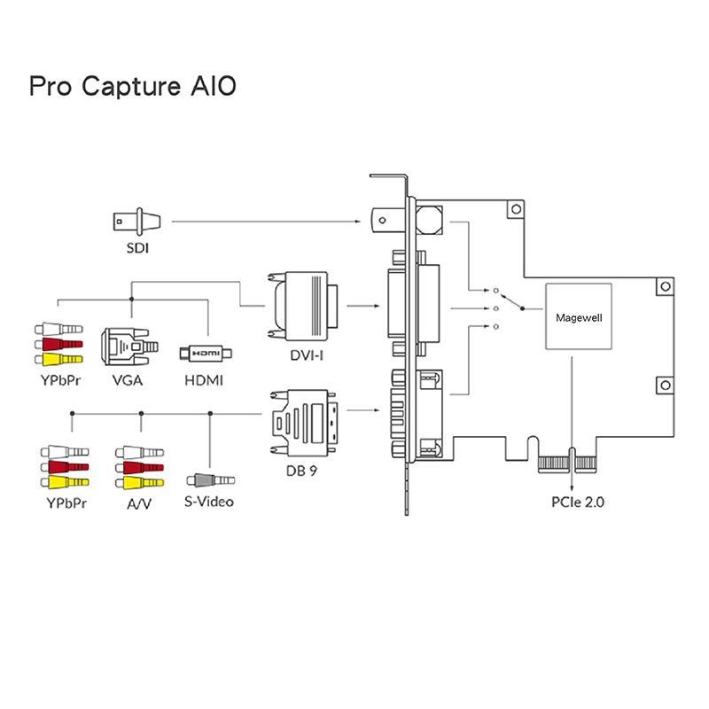 PRO CAPTURE AIO